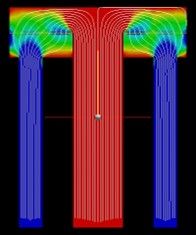CFD numérique 