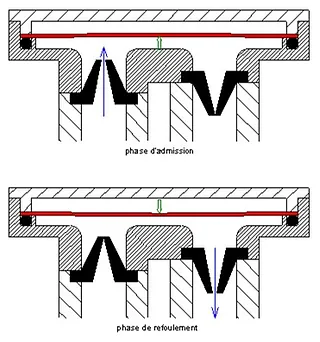 écoulements transitoires