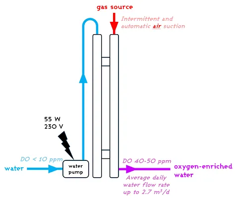 ExtraDis Solution principles
