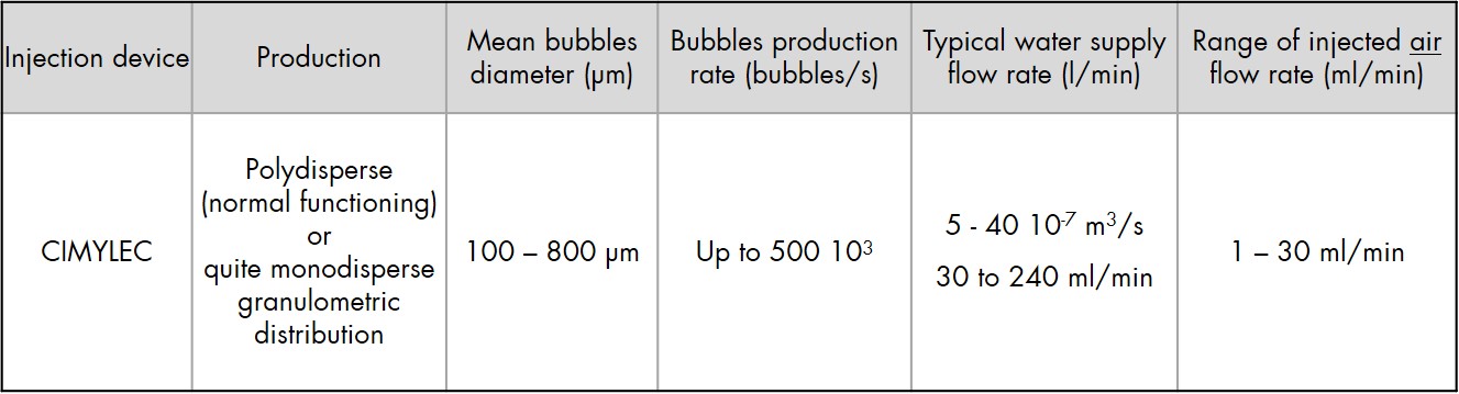 CIMYLEC microbulles