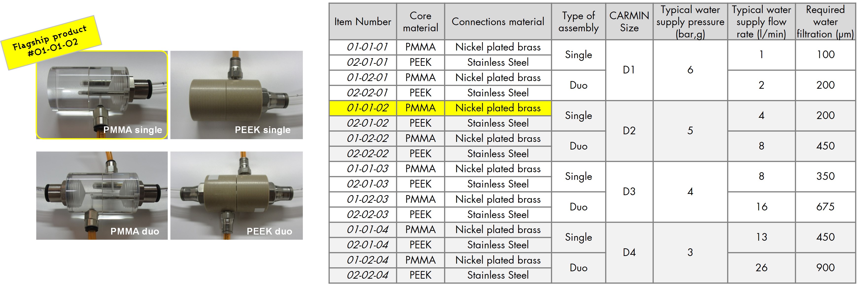 CARMIN microbubbles generator device