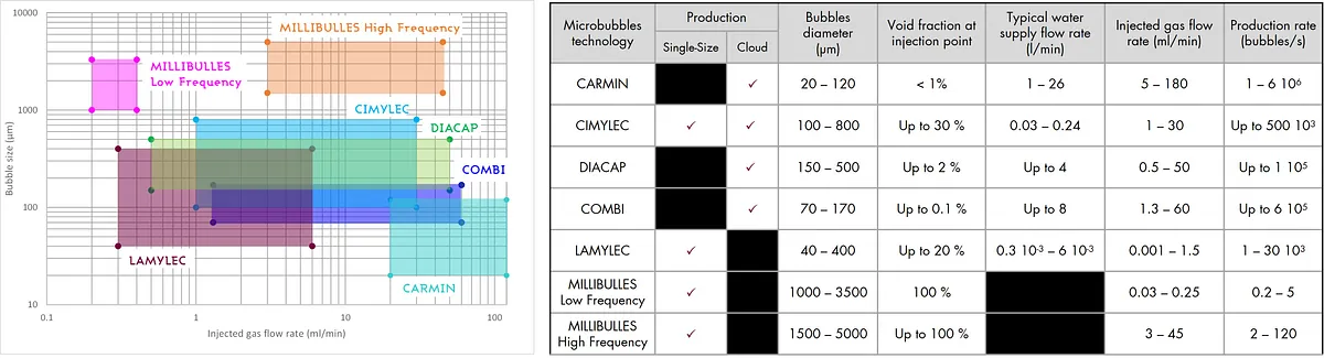 microbubbles bubbles nanobubbles