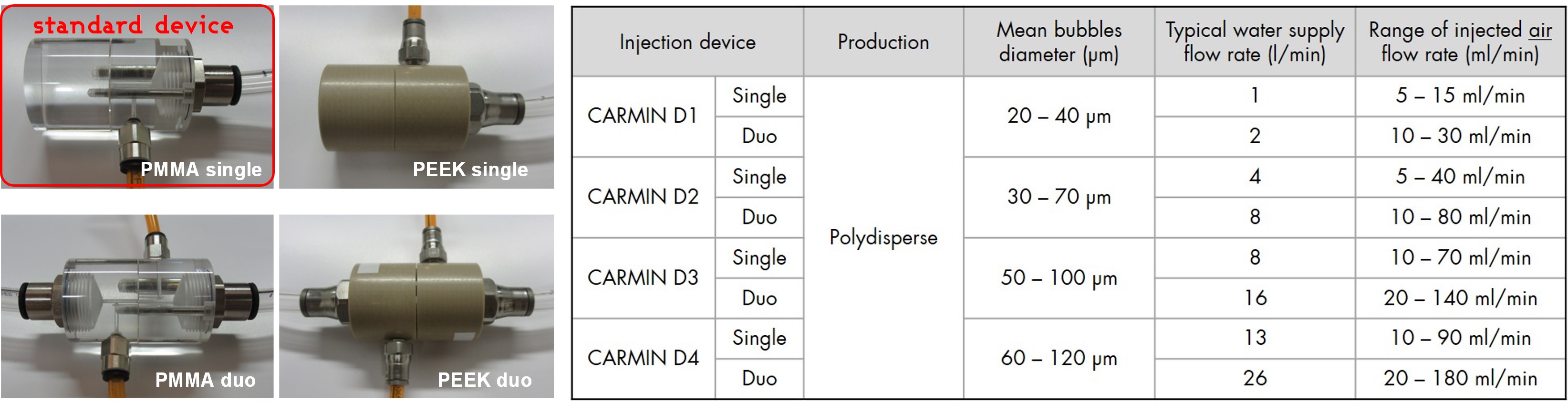carmin