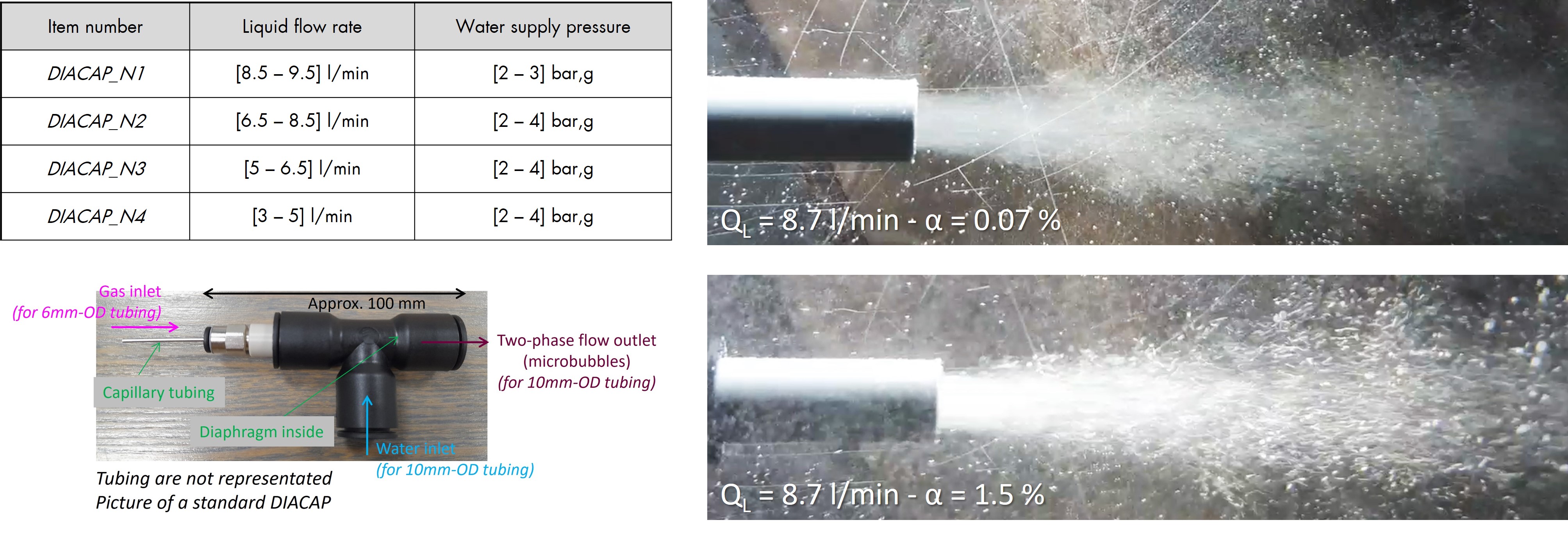 bubble generator DIACAP