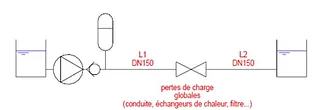 écoulements transitoires