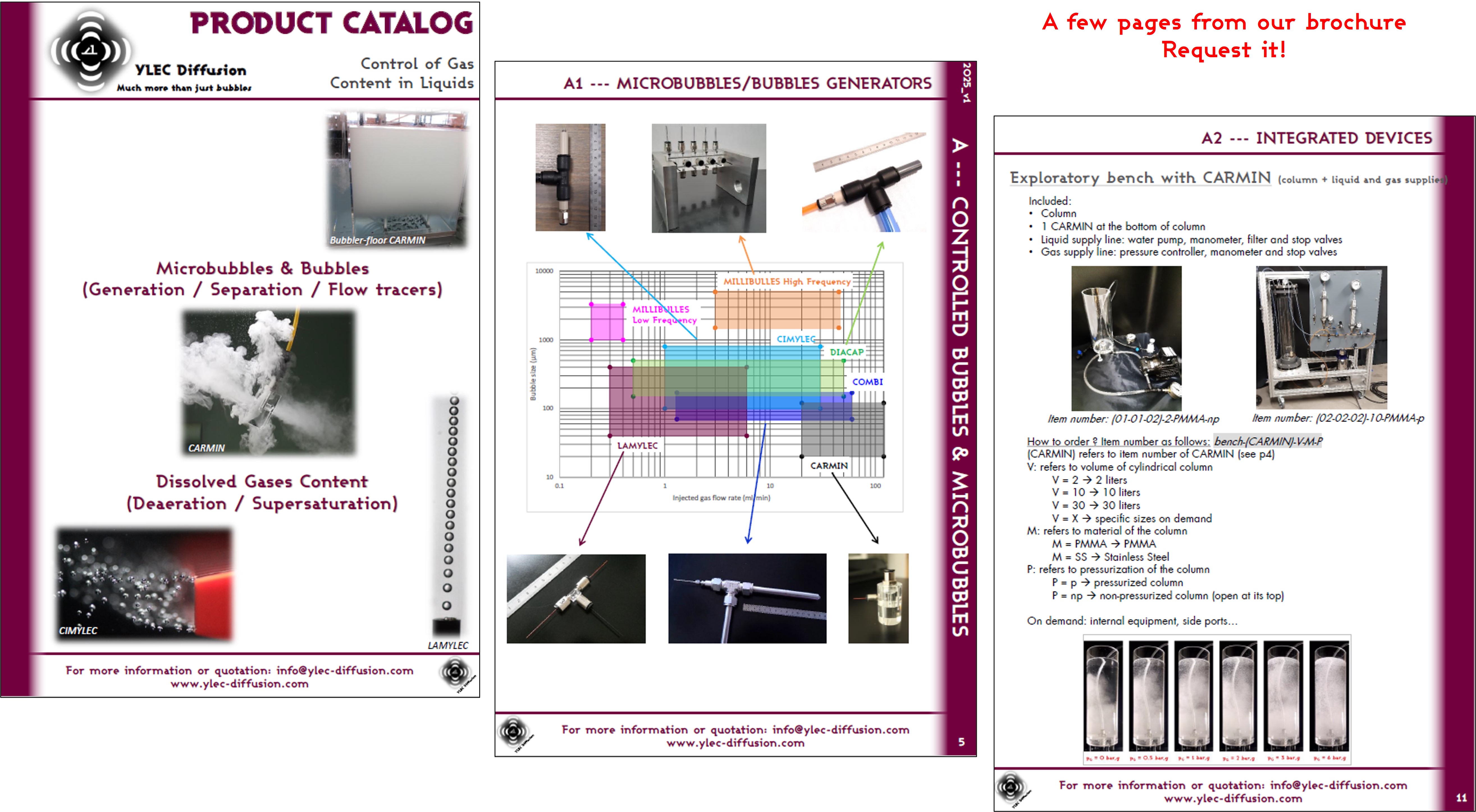 YLEC brochure catalog products microbubbles