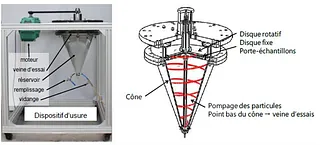 mécanique et fluides