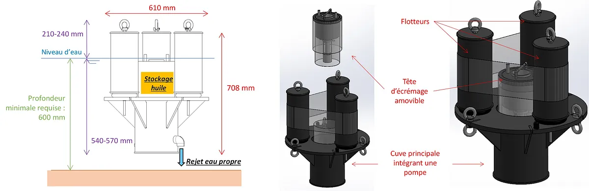 SKIMYLEC écrémeur hydrocarbures skimmer
