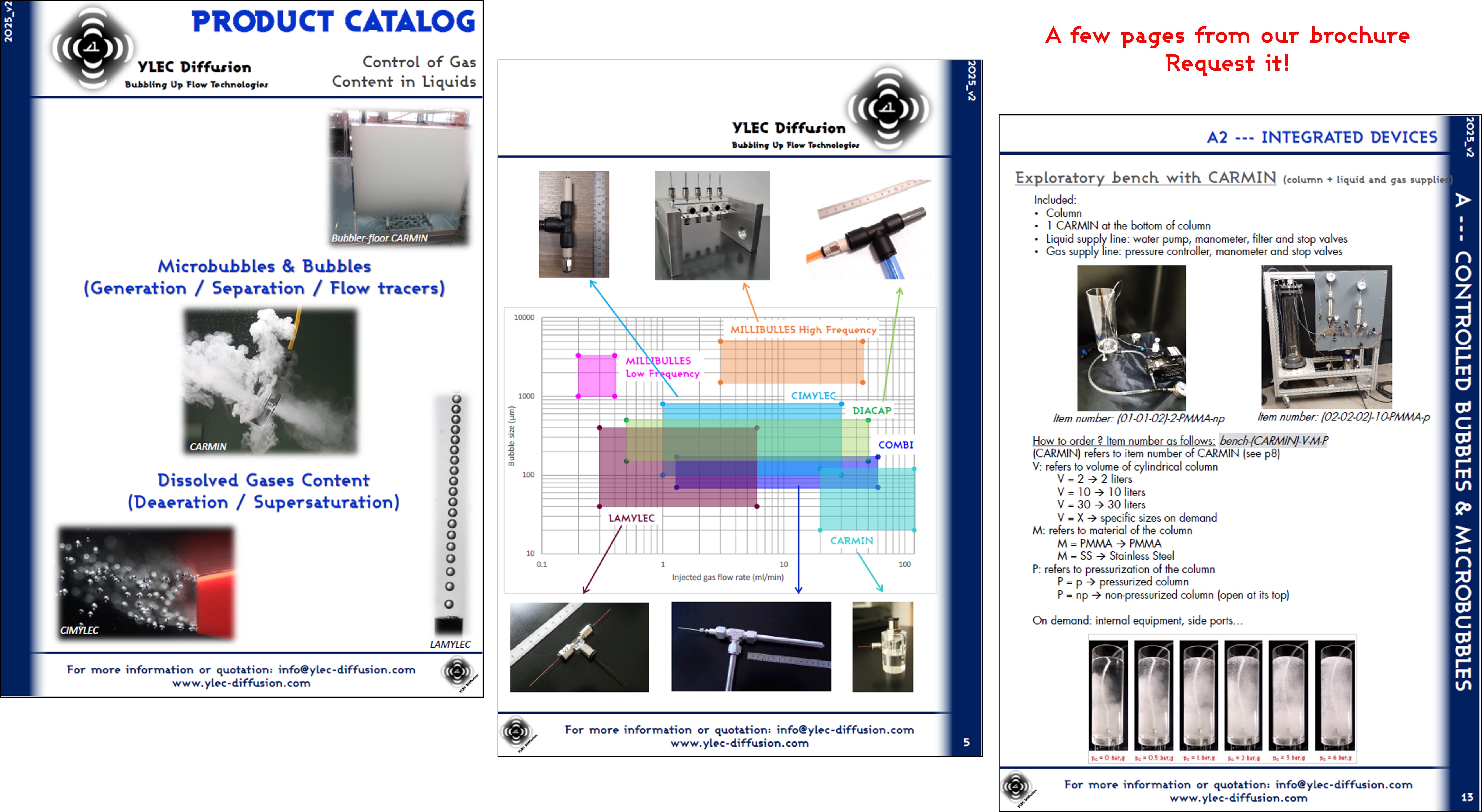 YLEC brochure catalog products microbubbles